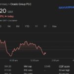 ocado share price